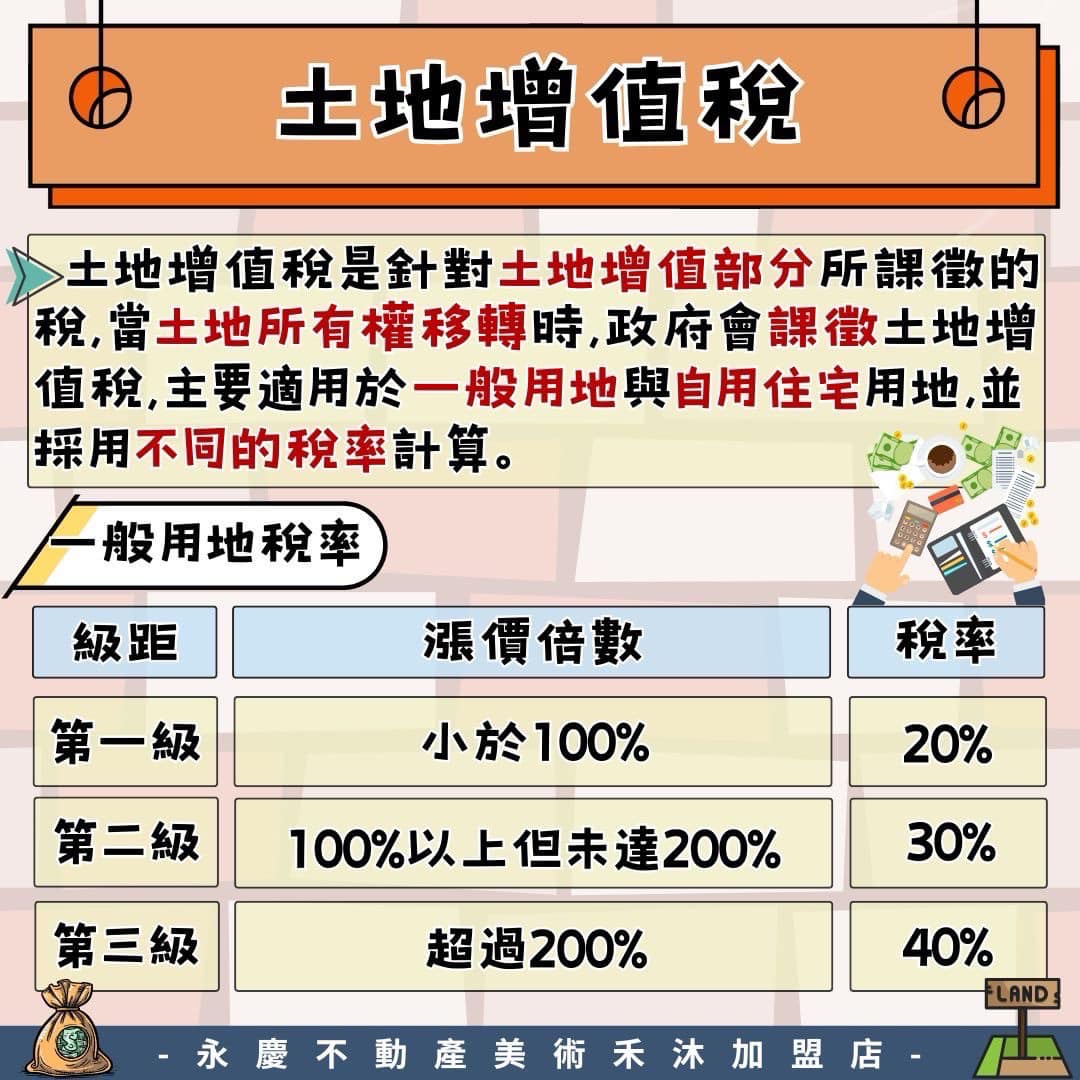 房產喝咖啡的生活日誌圖片